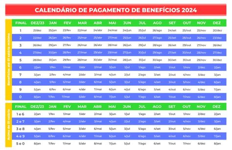 Calendário do BPC LOAS 2024 Confira valores e datas de pagamento