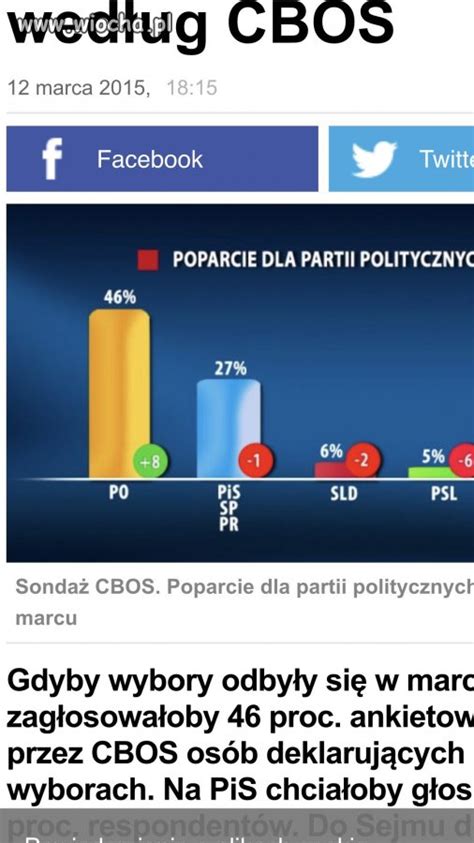 Sonda E Cbos Wiocha Pl Absurd