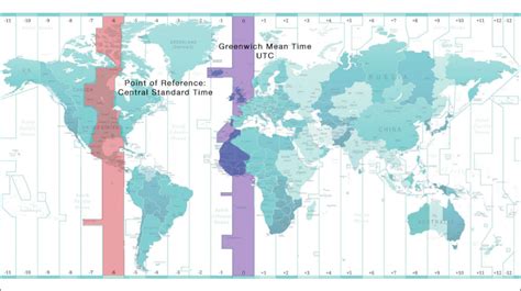 Gmt время