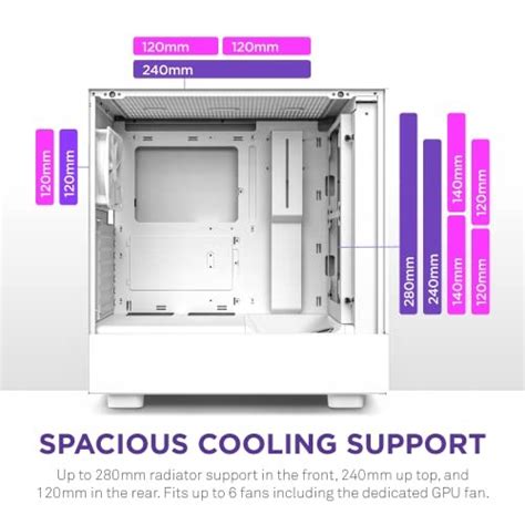 Last completed PC builds with NZXT H5 Elite White | Pangoly