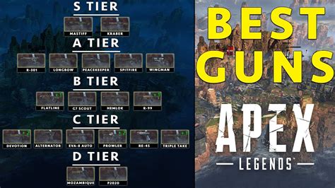 Apex Weapon Tier List