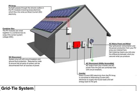 Durable Residential Solar Power Systems All In One Home Solar Power