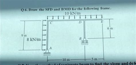 Solved Q Draw The Sfd And Bmd For The Following Frame Kn M