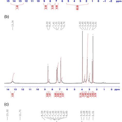 ¹h Nmr Spectrum Of Salena Cdsb And Cdsic Complex In Dmso D6