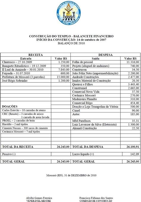 Loja MaÇÔnica AmÂncio Dantas PrestaÇÃo De Contas Da RealizaÇÃo Do Iii