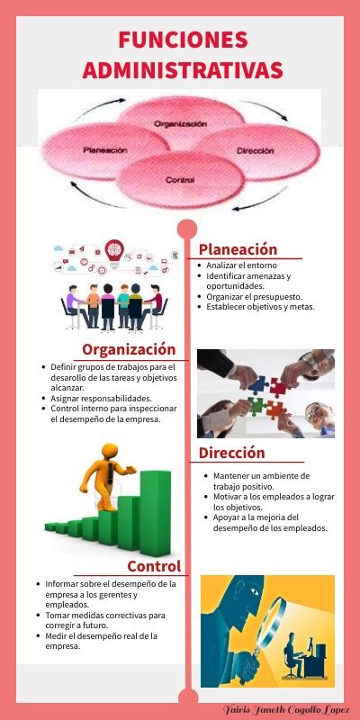 Funciones Administrativas