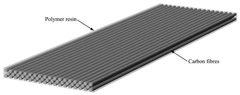 What Is Fiber Reinforced Polymer Composites Swarbrick And Swarbrick