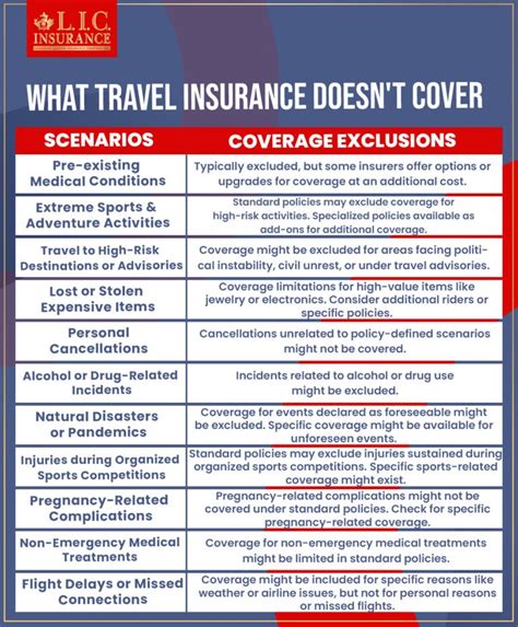 What Does Travel Insurance Not Cover Canadian Lic