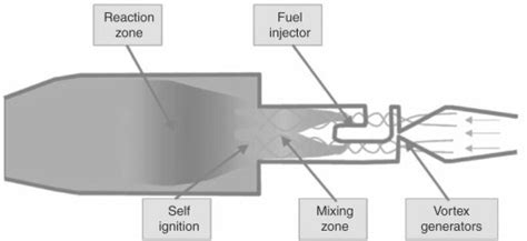 Vortex Generators For Experimental Aircraft - The Best and Latest Aircraft 2019