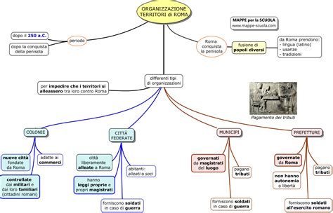 Mappe Per La Scuola Organizzazione Dei Territori Di Roma