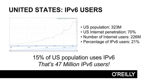 Training Introduction To Ipv6 Why Ipv6 Is Necessary Youtube