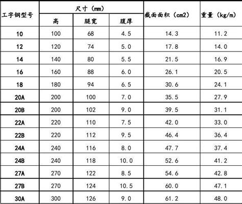 型钢规格表及型钢理论重量表 word文档免费下载 亿佰文档网