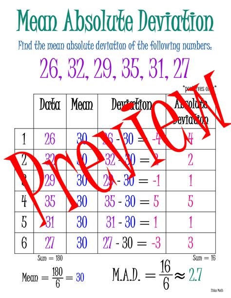 Find The Mean Absolute Deviation Worksheet