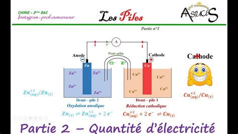 Les Piles Partie Quantit D Lectricit Youtube