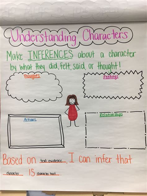 What Are Character Inferences