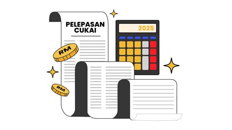 Panduan Multiply Perubahan Pelepasan Cukai Pendapatan Individu Dari