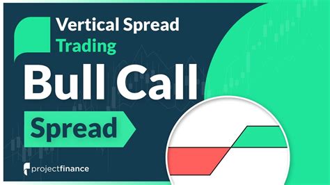 Bull Call Spread Guide Vertical Spread Option Strategies Youtube