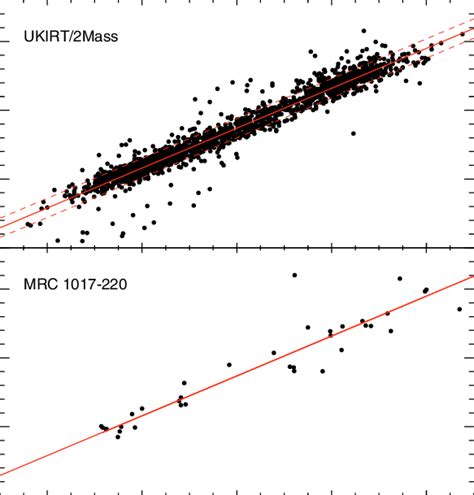 Colour−colour Diagram Y − K Vs J − K For The Stars From A Combined