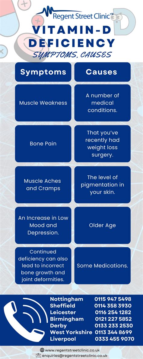 Vitamin D Deficiency Symptoms Causes ~ Regent Street Clinic™