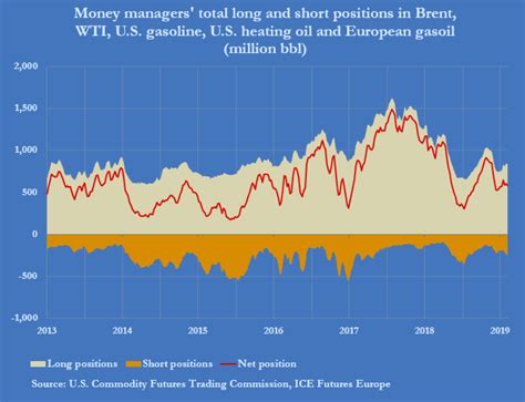 Hedge Funds Polarized On Oil Kemp Commodity Research Group