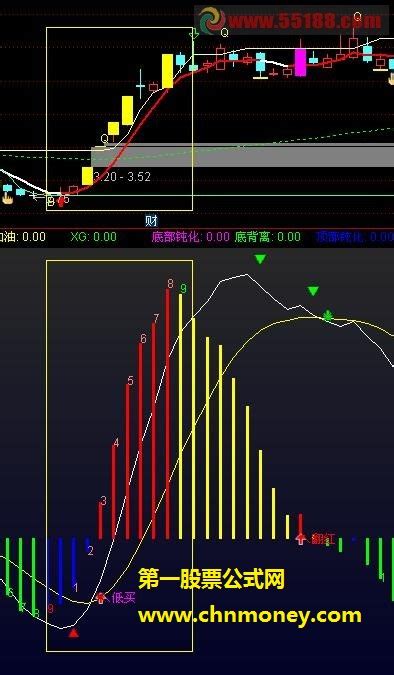 支撑压力主图 选股指标下载 通达信指标源码 通达信公式 好公式网