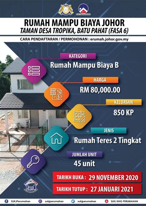 Permohonan Rumah Mampu Milik 2021 TEDUH