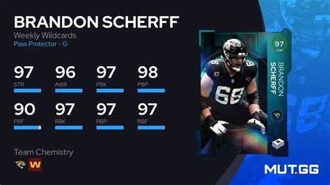 Brandon Scherff Weekly Wildcards 97 OVR Madden NFL 24 MUT GG