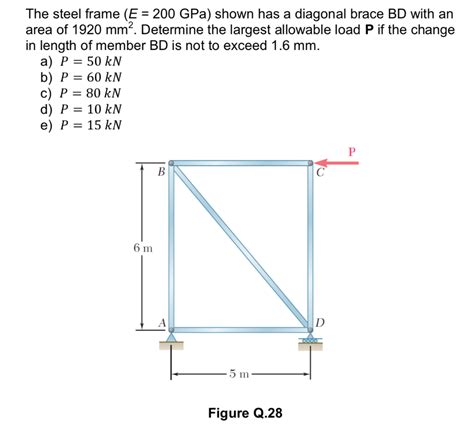 Solved The Steel Frame E200 GPa Shown Has A Diagonal Brace Chegg