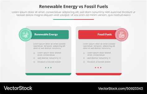 Renewable Energy Vs Fossil Fuels Or Nonrenewable Vector Image