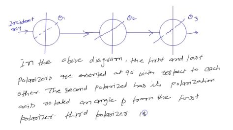 Solved Pts In The Figure The Orientation Of The Transmission