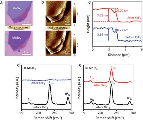 A Optical Microscope Images Of Few Layer Mote Before And After Xef