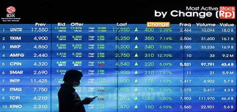 Prospek Saham Consumer Cyclical Terjerat Daftar Pemantauan Khusus