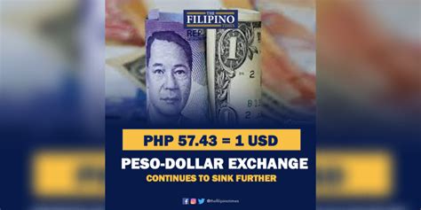 Ofws Advised To Buy Gold Property As Philippine Peso Sinks Further