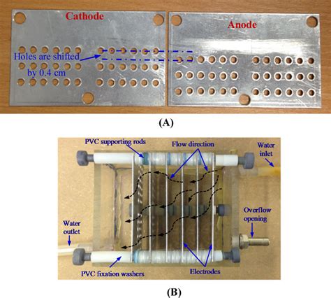 A Al Electrodes B The New Electrocoagulation Reactor Pbpr