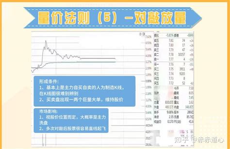 炒股，不懂成交量，再炒10年也枉然！牢记12张图，让你轻松搞懂量价关系，再忙也要抽时间背熟！ 知乎