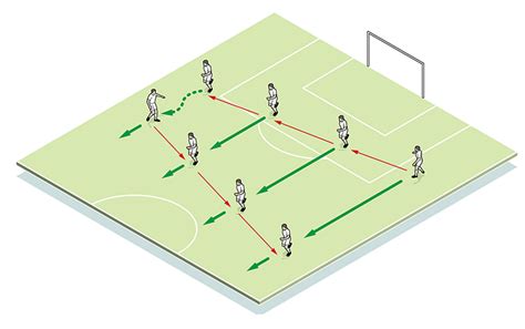 Pre Match Warm Up Fitness And Conditioning Drills For Football And Soccer