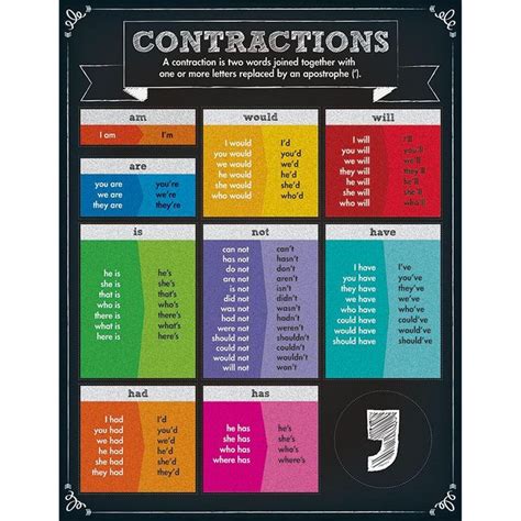 Contractions Chartlet Gr Pk 5 Contractions Chart Contractions Anchor