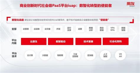 用友bip技术周第一天：体验产业链平台背后的云原生技术互联网科技快报砍柴网