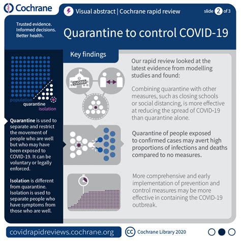 How Effective Is Quarantine Alone Or In Combination With Other Public