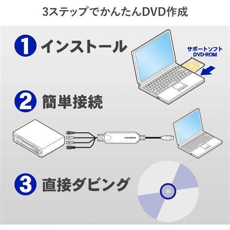 IOデータ USB接続ビデオキャプチャー GVUSB2 HQ 人気ブレゼント