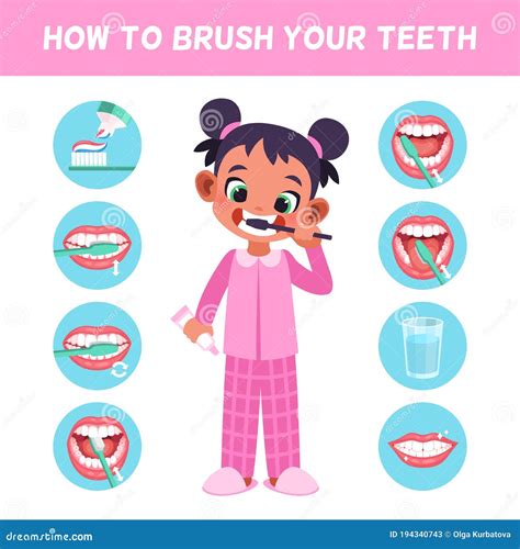 Children's Routine Dental Care: A Parent's Guide