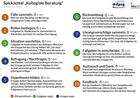 Spickzettel Kollegiale Beratung 1v2 Beratung Systemische Beratung