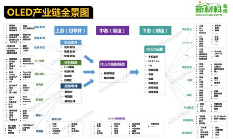 安徽省数百亿显示面板产业链罗列和项目进度行业新闻中小触摸屏资讯触控面板触摸屏与oled网