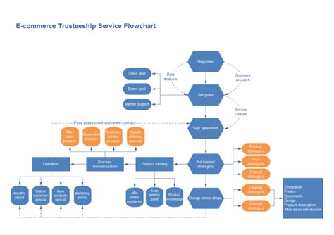 Process Of E Commerce With Diagram Commerce Defi