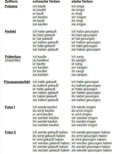 Zeitform Schwache Verben Starke Verben Deutsch Viel Spass