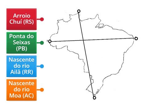 PONTOS EXTREMOS DO BRASIL Диаграмма с метками