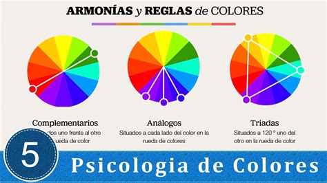 Dise O Gr Fico Psicolog A Del Color Parte Psicologia Del Color