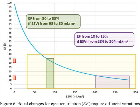 Figure 6 From Sex Specific Evaluation Of Ventricular Ejection Fraction