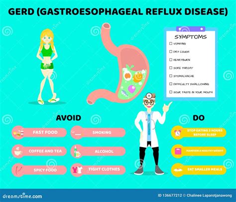 Cute Infographic Gastroesophageal Reflux Disease Gerd Stockvector Hot Sex Picture