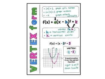 Algebra 1 Transformations Of Quadratic Functions Vertex Form Foldable